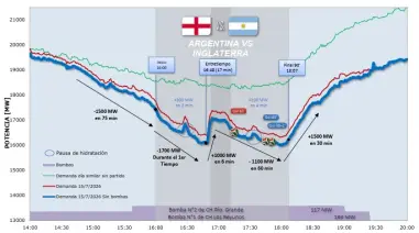 Informe de Cammesa sobre la demanda eléctrica argentina.