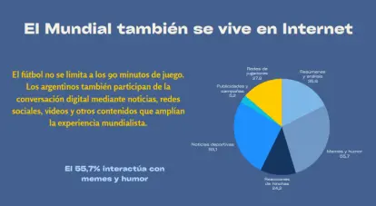 Fuente: Datos Claros