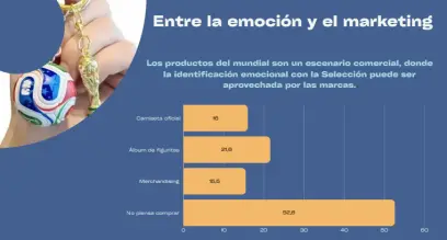 Fuente: Datos Claros