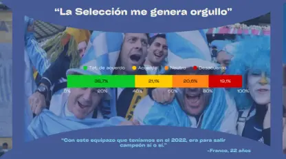 Fuente: Datos Claros