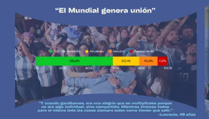 Fuente: Datos Claros