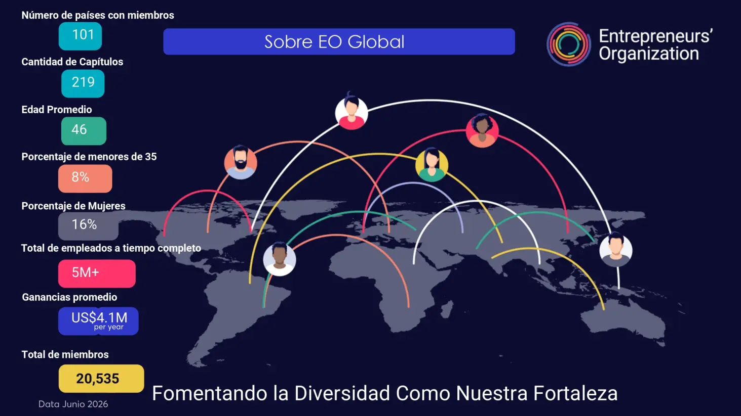 EO Global (Foto: Gentileza EO)