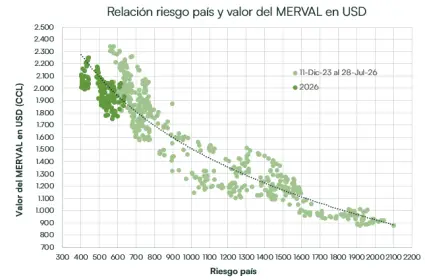 Riesgo país