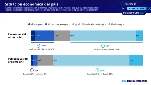 Encuesta IDEA 2026
