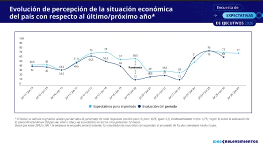 Encuesta IDEA 2026