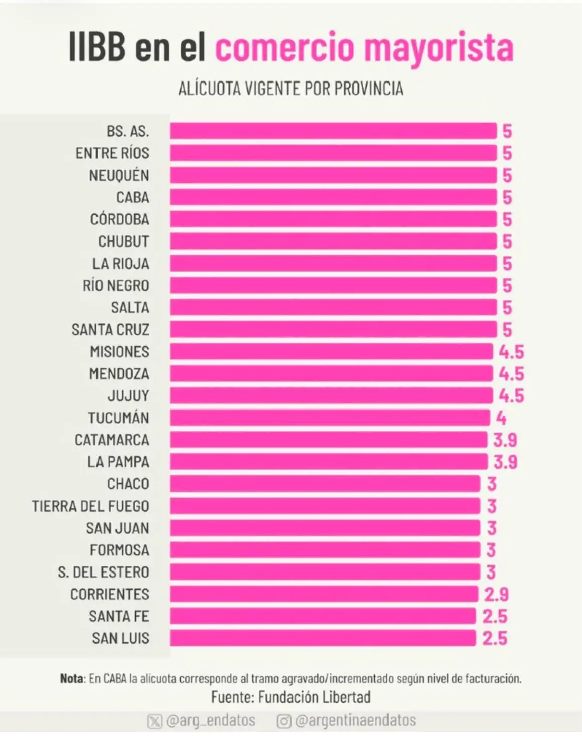 Ingresos brutos