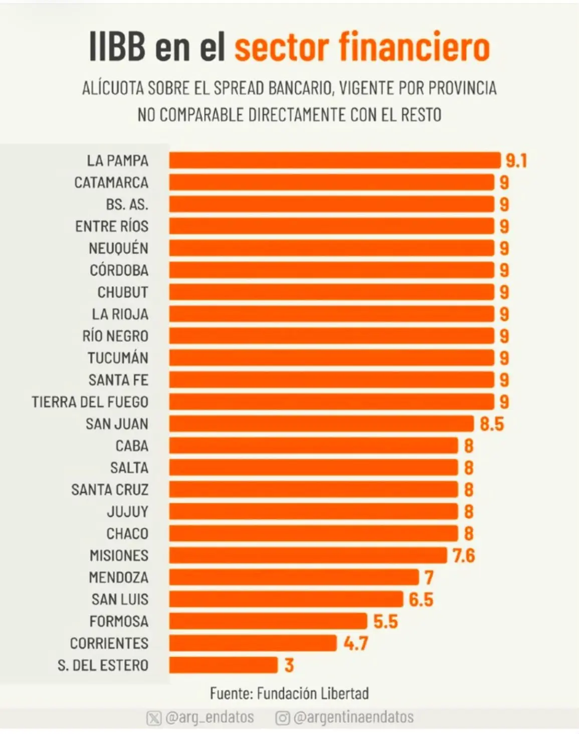 Ingresos brutos