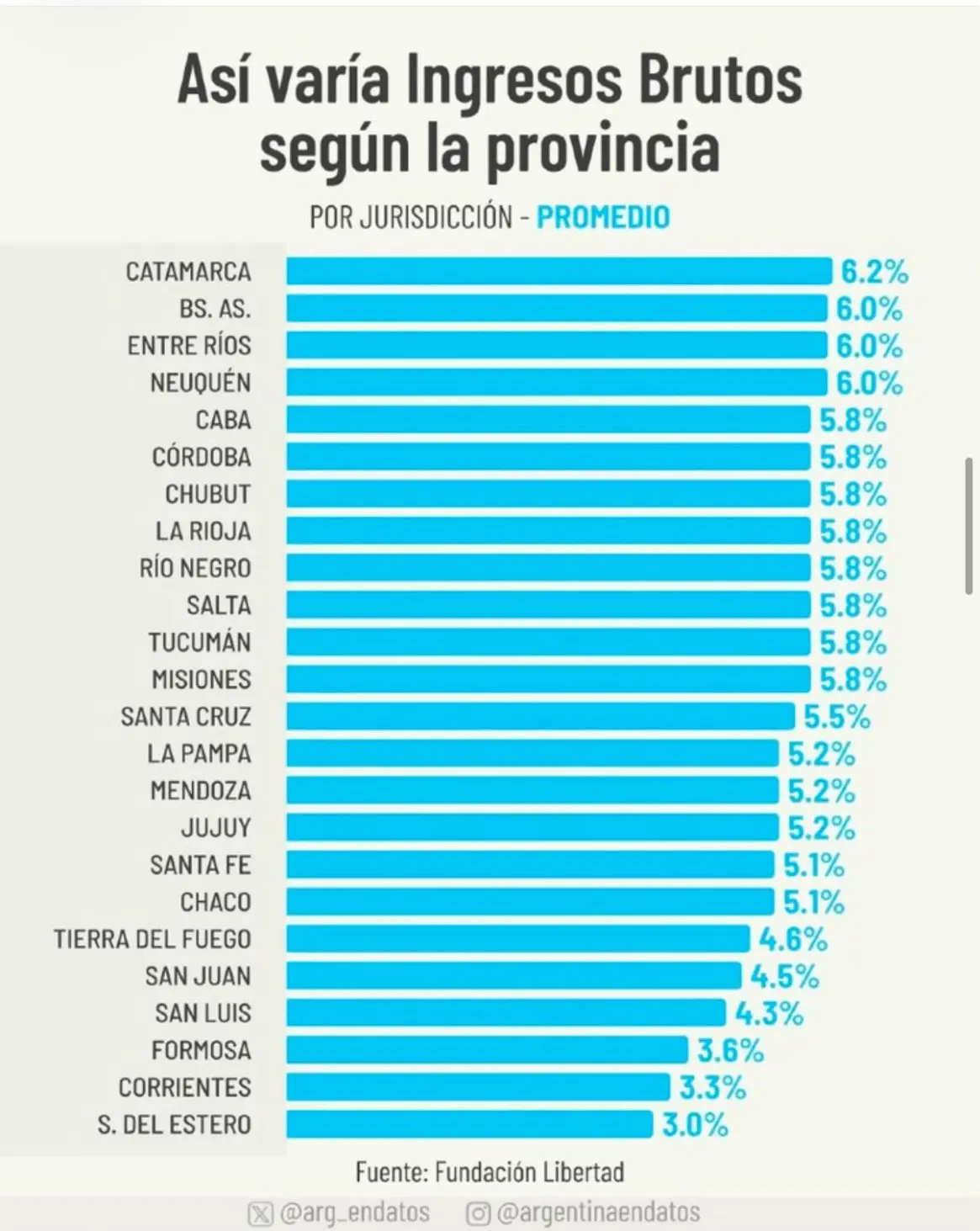 Ingresos brutos
