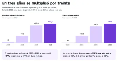 Informe Takenos