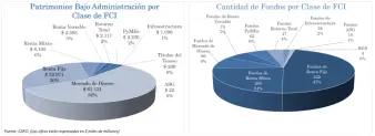 Fondos julio