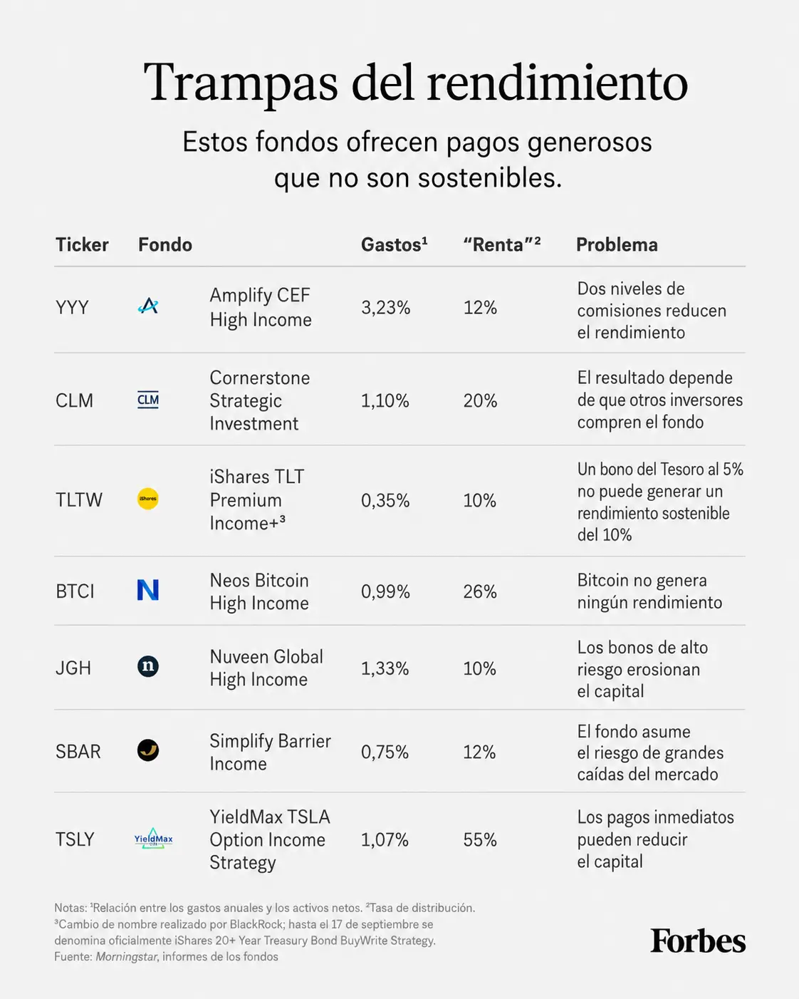 Trampas de rendimiento. (Foto: traducida con IA)