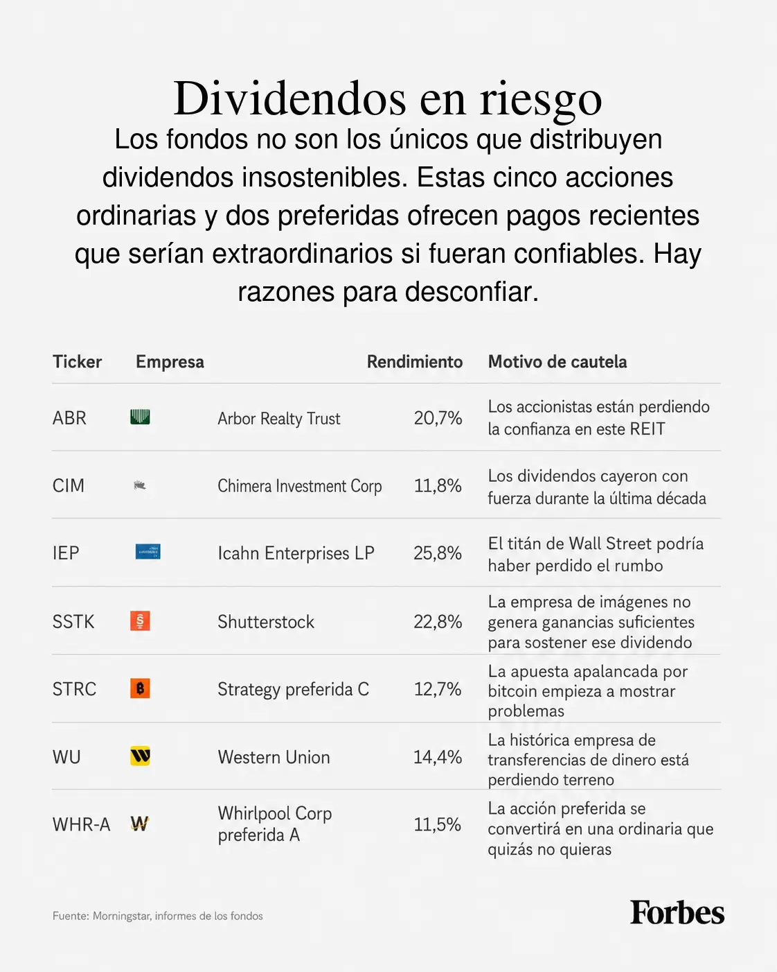 Dividendos en riesgo. (Foto: traducida con IA)