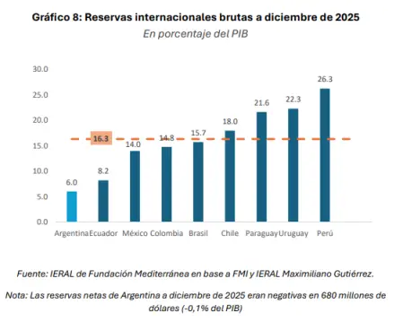 Reservas