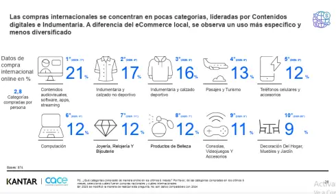 Fuente: CACE