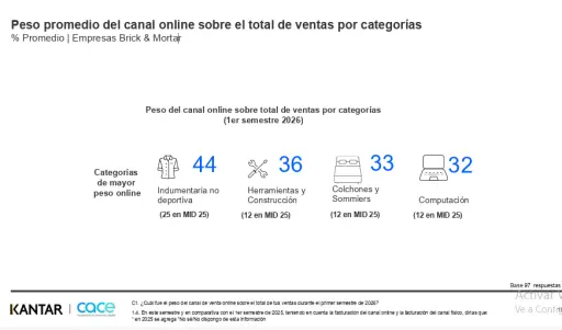 Fuente: CACE