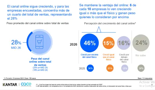 Fuente: CACE