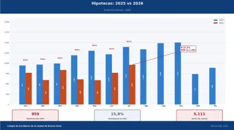 Gráfico compra-venta