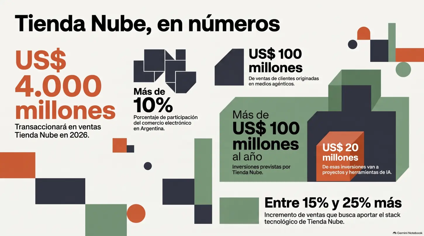 infografia tienda nube. Crédito: Imagen generada con IA
