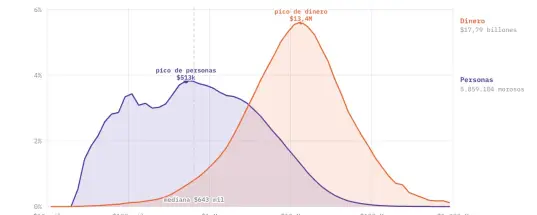 Gráfico morosidad 1