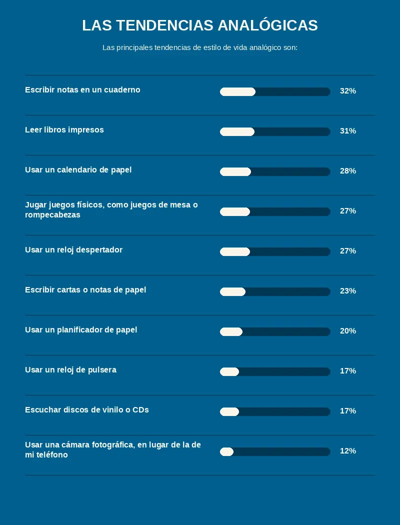 Luditas, consumos analogicos. Crédito: Imagen generada con IA
