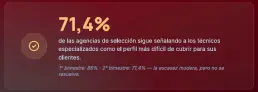 Observatorio de Empleo