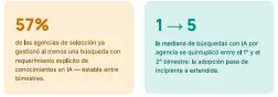 Observatorio de Empleo