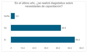 Grafico Informe de Transformaciones del Trabajo, elaborado por el Observatorio del Futuro de Insight 21.