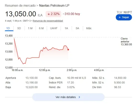 navitas petroleum lp acciones grafico