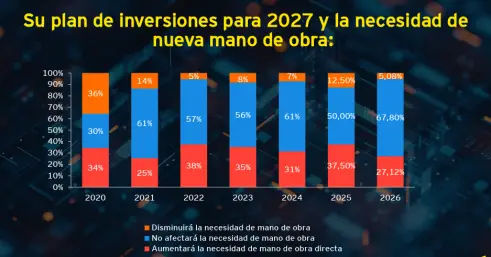 Fuente: EY Argentina e IAEF