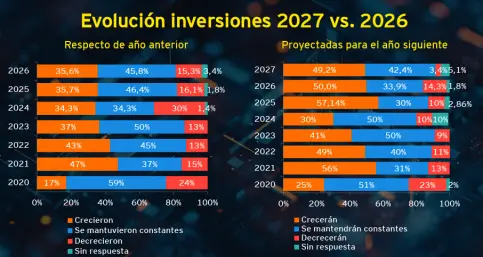 Fuente: EY Argentina e IAEF
