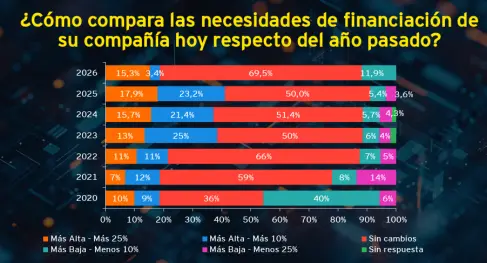 Fuente: EY Argentina e IAEF