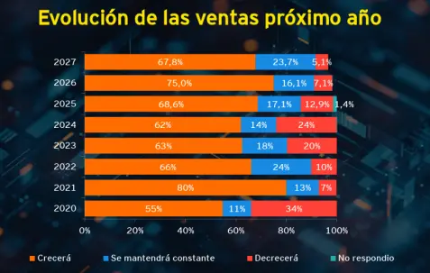 Fuente: EY Argentina e IAEF