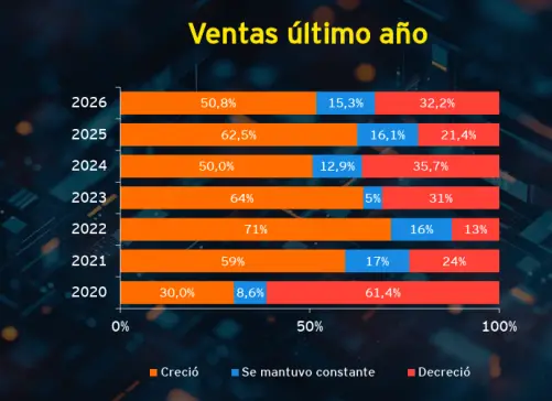 Fuente: EY Argentina e IAEF
