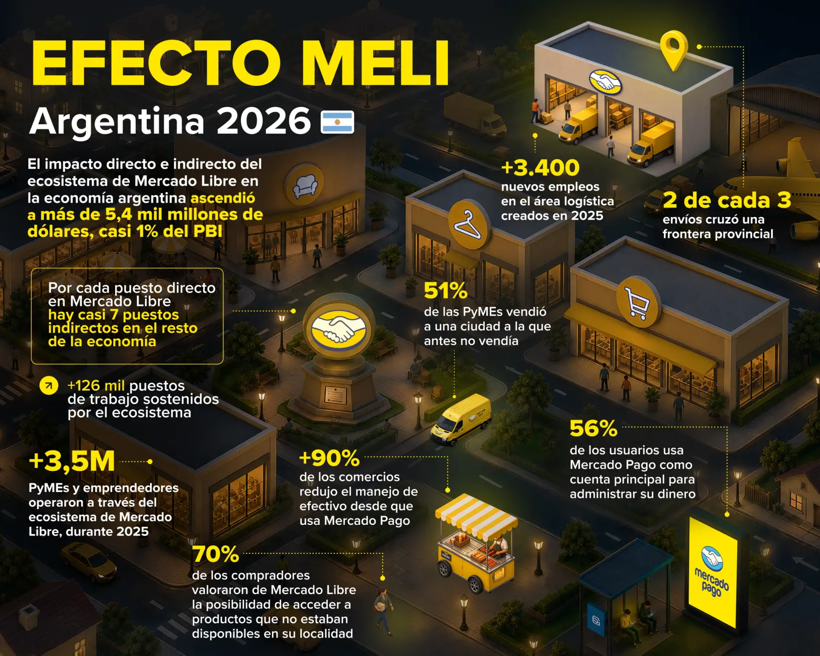 (Foto: Gentileza Mercado Libre)