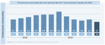 IPC Agosto