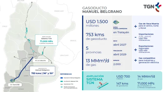 Mapa Proyecto TGN - TGN