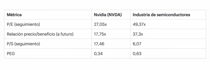 Valoración de Nvidia. - Foto: Forbes US traducida con IA.