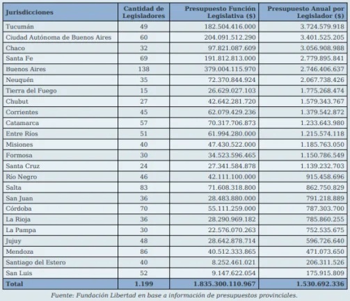 Costo político - Fundación Libertad