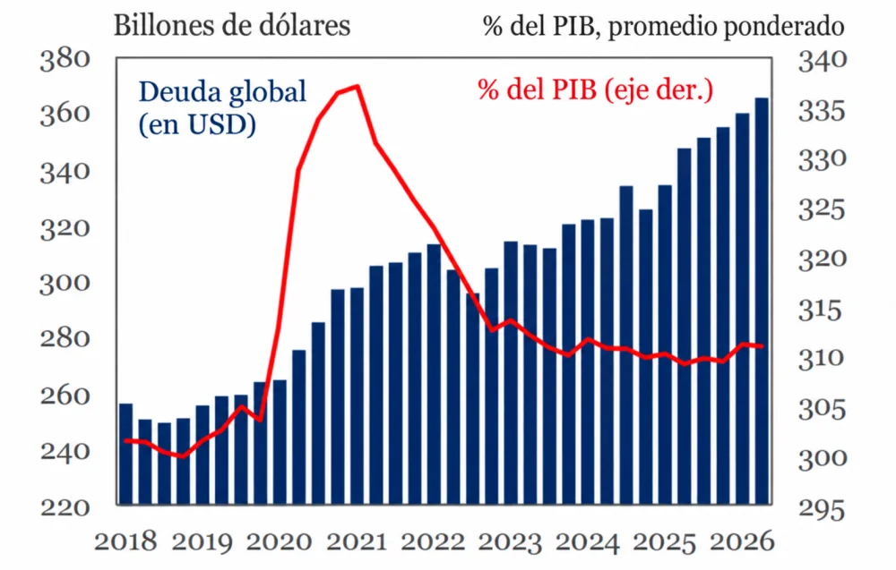 (SE PUEDE USAR) Monitor de la deuda global del IIF - Monitor de la deuda global del IIF