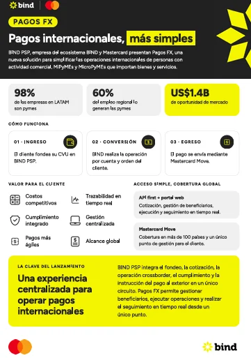 Infografía Bind/Mastercard - .