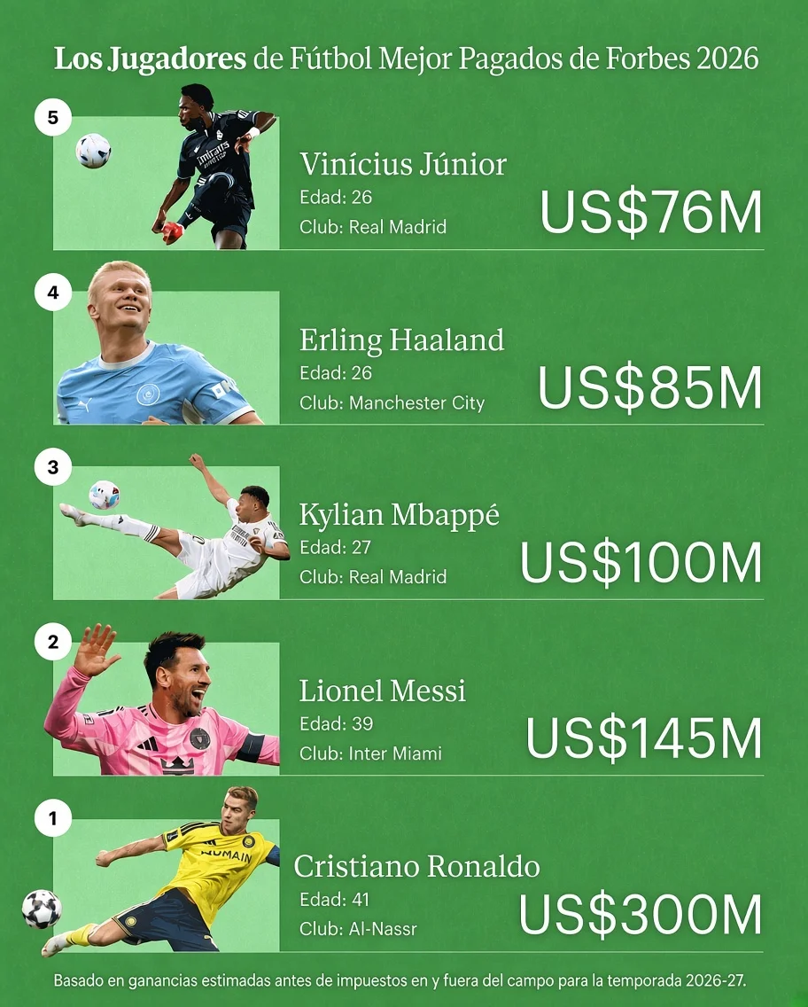 TOP 5 - Forbes