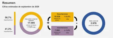 Intercambio comercial argentino (Fuente: INDEC)