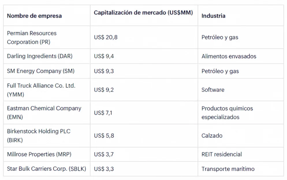 Ocho acciones con potencial de revalorización para comprar de cara a noviembre. - Foto: Forbes US traducida con IA.