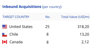 TTR Data - Fuente: TTR Data