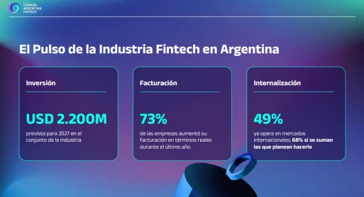 Mapa del sector fintech de la Cámara Fintech Argentina - CAF