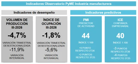 FOP - Fuente: Fundación Observatorio PyME
