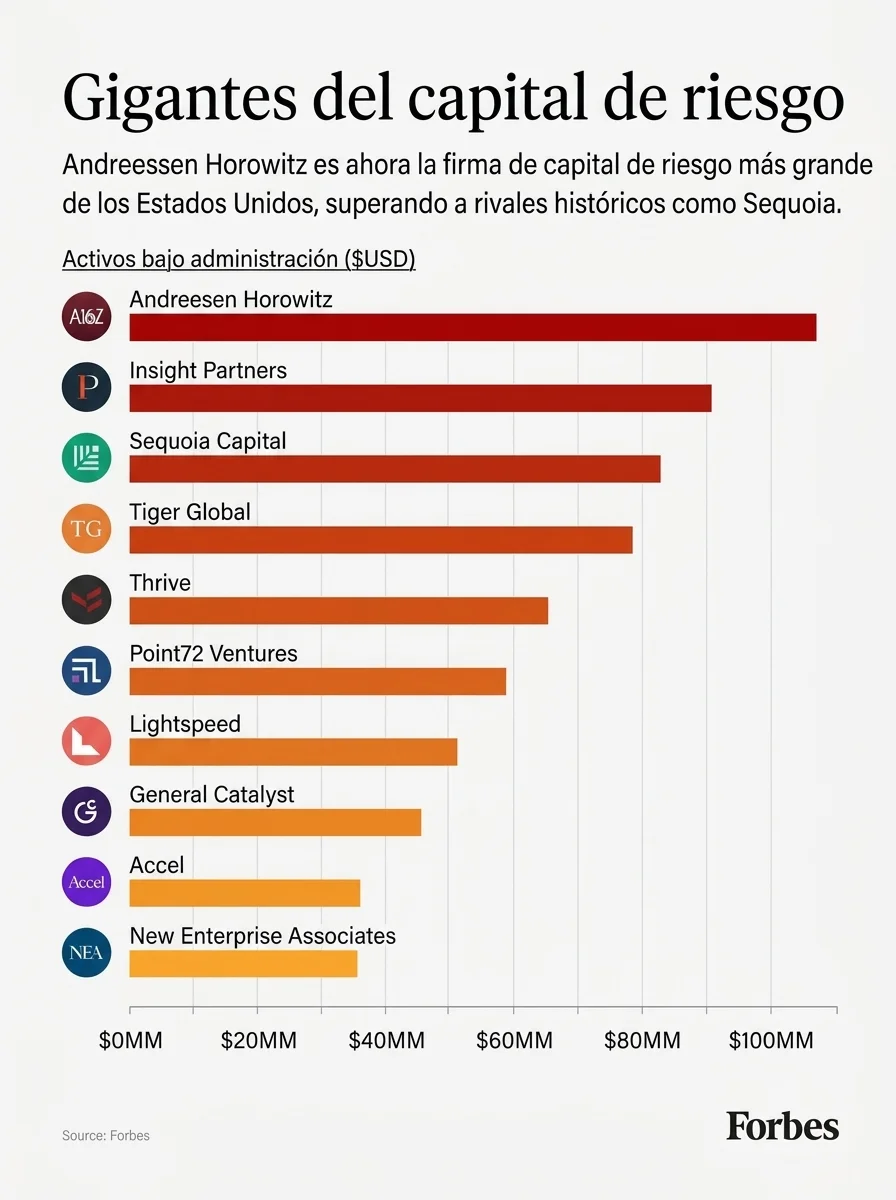 (Crédito: Forbes US).